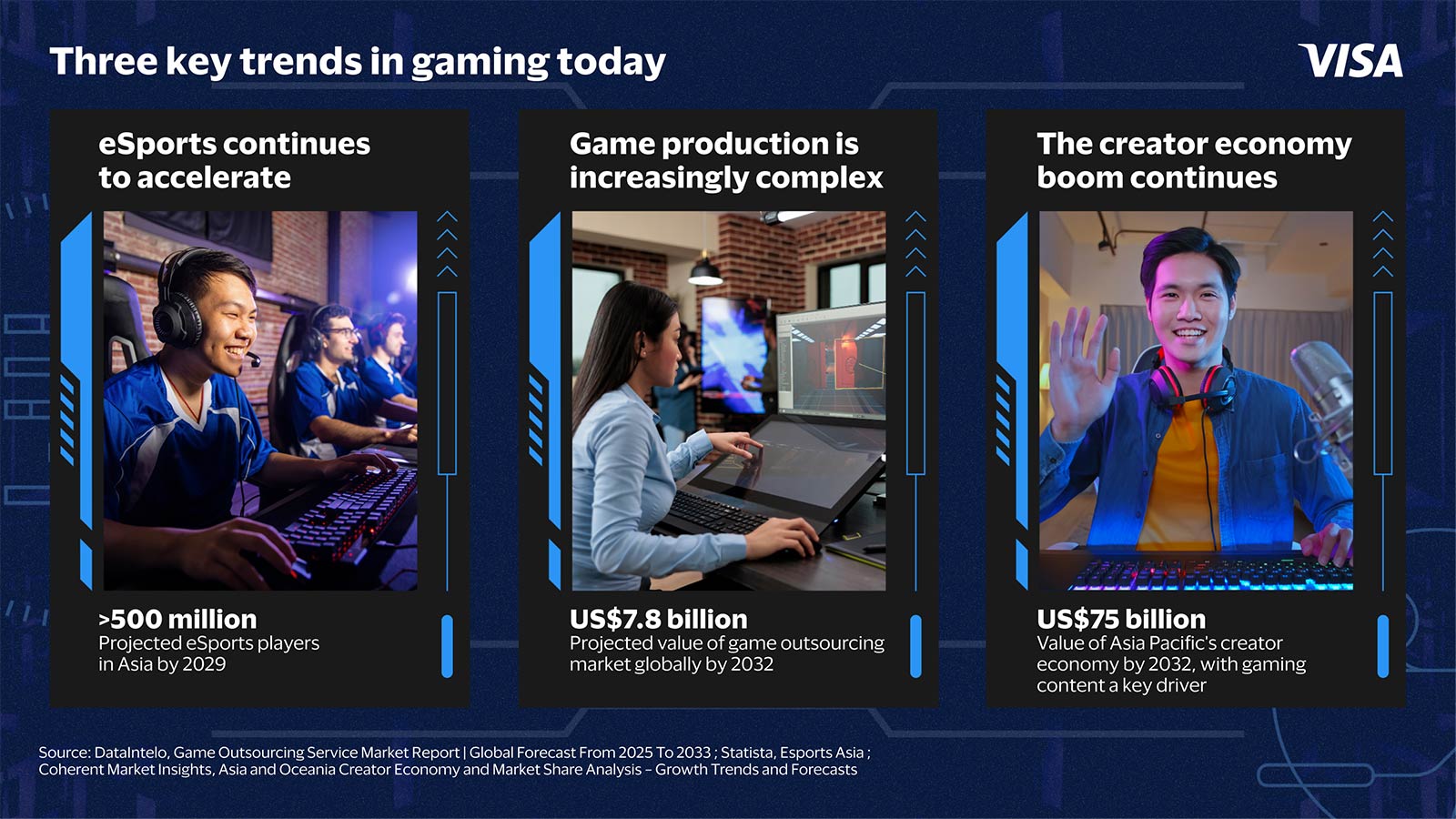 3 key trends in gaming today